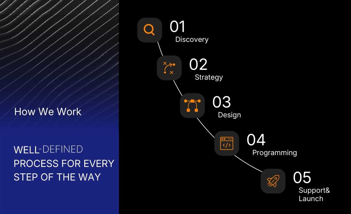 Mehula ADMediaTek App & Web Portfolio